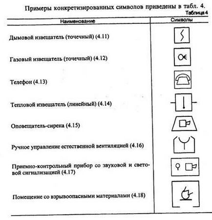 Позначення умовні графічні технічних засобів пожежної сигналізації