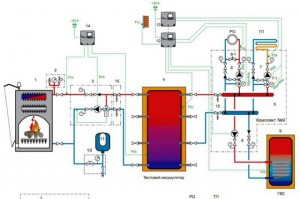 Legarea cazanului de încălzire cu combustibil solid