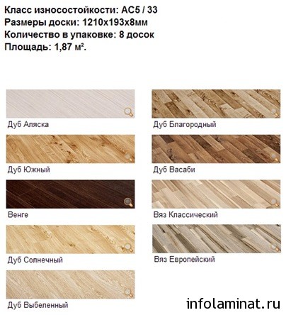 Revizuirea practicii laminate