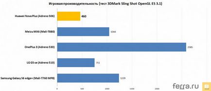 Áttekintés okostelefon Huawei nova plusz a fiatalok számára, a neve csillogás