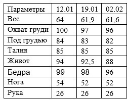 Огірки фаршировані, правильне схуднення, Гербал, herbal