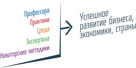 Despre școală - despre școala de afaceri Skolkovo - școala de școală de moscow de management skolkovo