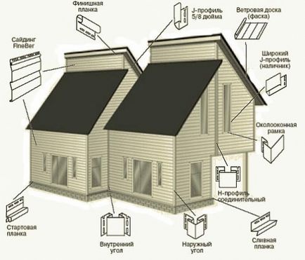 Finalizarea unei case particulare cu mâinile tale, construirea portalului