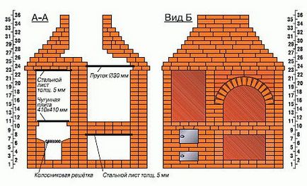 Cuptoare pentru chioscuri din cărămizi și nu numai tipurile de vetre și construcția unui grătar cu mâinile lor