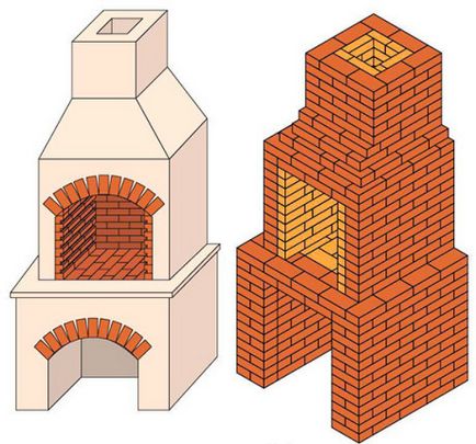 Cuptoare pentru chioscuri din cărămizi și nu numai tipurile de vetre și construcția unui grătar cu mâinile lor