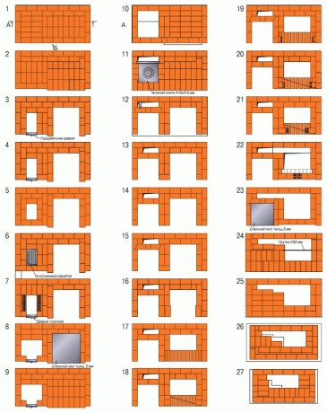 Cuptoare pentru chioscuri din cărămizi și nu numai tipurile de vetre și construcția unui grătar cu mâinile lor