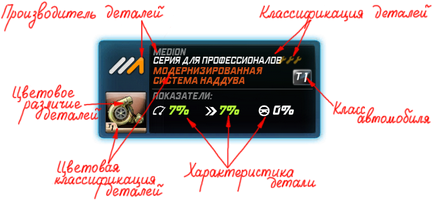 Подробиці про технічні магазинах в need for speed world - need for speed world game guide (faq