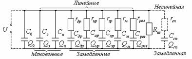 Поляризация на диелектриците - абстрактен, страница 1