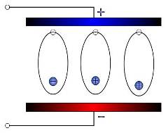 Polarizarea dielectricilor - abstract, pagina 1