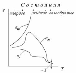 Поляризація діелектриків - реферат, сторінка 1