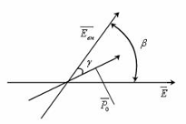 Polarizarea dielectricilor - abstract, pagina 1