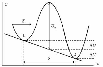 Polarizarea dielectricilor - abstract, pagina 1