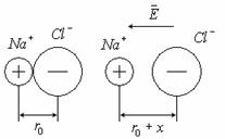 Polarizációja dielektrikumokon - elvont, 1. oldal
