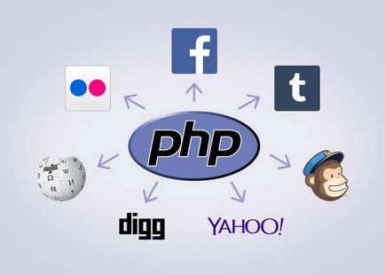 Avantajele programării php de ce o afacere alege software-ul php-xb