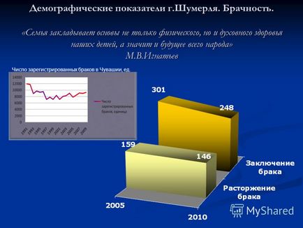 Előadás a főorvos a múzsák - Shumerlinskii Városi Kórház - m