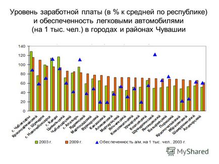 Prezentare pe tema medicului șef - spitalul orașului Sumerlinskaya - m