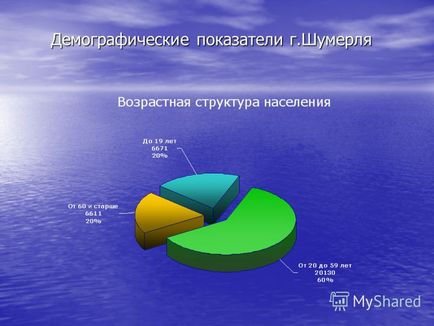 Előadás a főorvos a múzsák - Shumerlinskii Városi Kórház - m