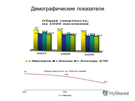 Презентація на тему головний лікар муз - шумерлінская міська лікарня - м