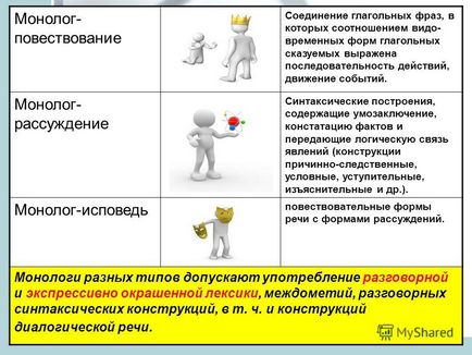Презентація на тему монолог - мова, звернена до одного або до групи слухачів (іноді до самого