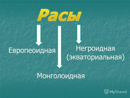 Prezentare pe tema motivului pentru care oamenii care trăiesc pe pământ au un aspect diferit