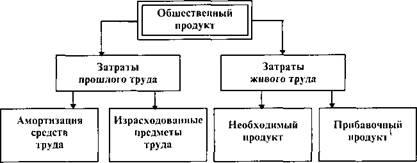 Продукт як результат виробництва