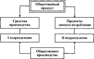 Продукт як результат виробництва