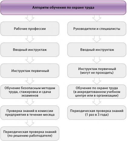 Програма перехоплювач замовлень для таксі