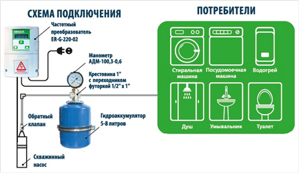 Просте рішення проблем водопостачання