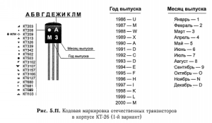 Радіоелектроніка та електротехніка - урок - 11