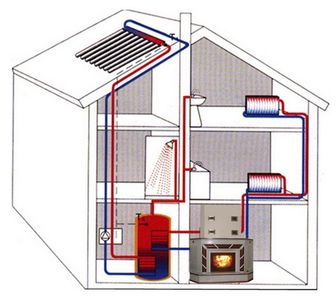 Calcularea acumulatorului de căldură pentru un cazan pe bază de combustibil solid