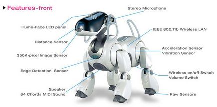 Робот-собака sony aibo