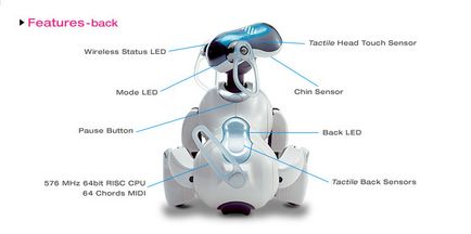 Робот-собака sony aibo