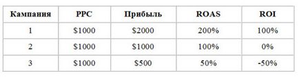 roi vs