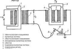 Саморобні зварювальні трансформатори схема, розрахунки і складання