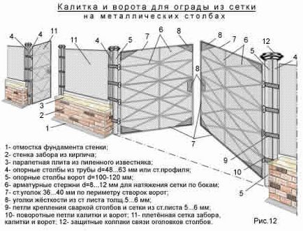 Самремонт - як зробити огорожу перед фасадом будинку