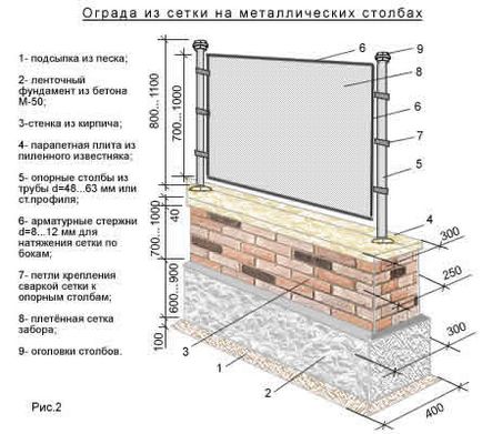 Samremont - cum se face un gard în fața casei