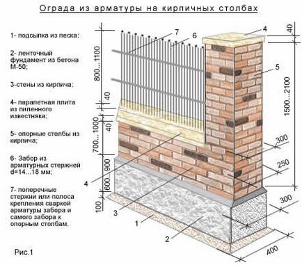 Самремонт - як зробити огорожу перед фасадом будинку