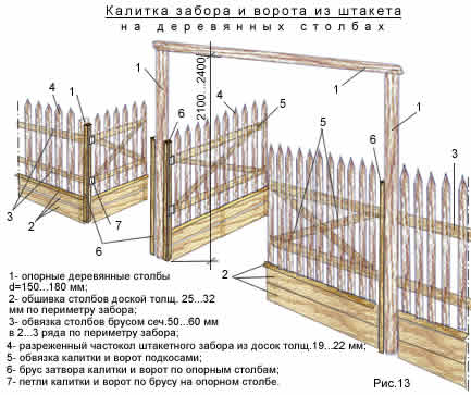 Samremont - hogyan lehet a kerítés előtt a ház homlokzata
