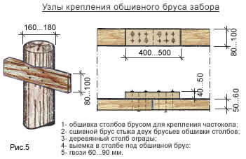 Самремонт - як зробити огорожу перед фасадом будинку