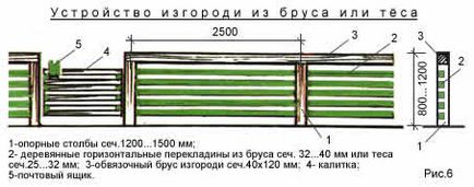 Самремонт - як зробити огорожу перед фасадом будинку