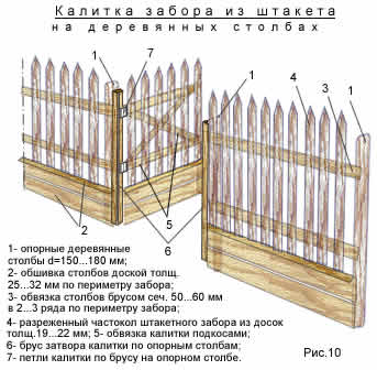 Samremont - cum se face un gard în fața casei