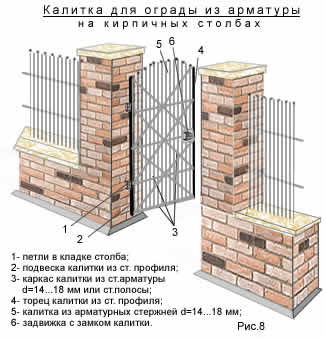 Самремонт - як зробити огорожу перед фасадом будинку