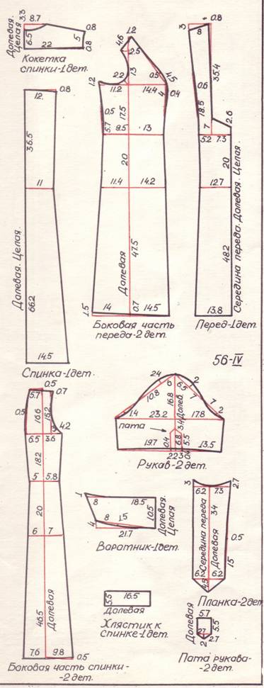 Cusim o rochie mare - ne cusim - secretele de coasere de la a