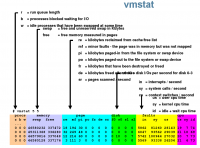 Solaris useful commands