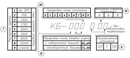 Будівельні крани