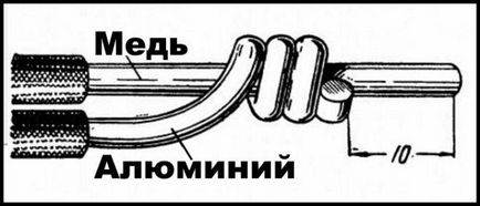 Сварка мідних і алюмінієвих проводів своїми руками