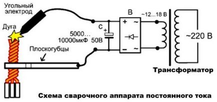 Сварка мідних і алюмінієвих проводів своїми руками