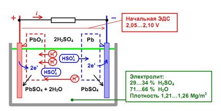 Acid Acid Battery