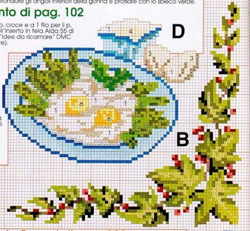 Cross Stitch Pattern Idei pentru bucătărie - descărcare gratuită