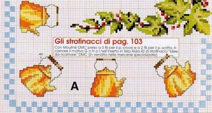 Cross Stitch Pattern Idei pentru bucătărie - descărcare gratuită